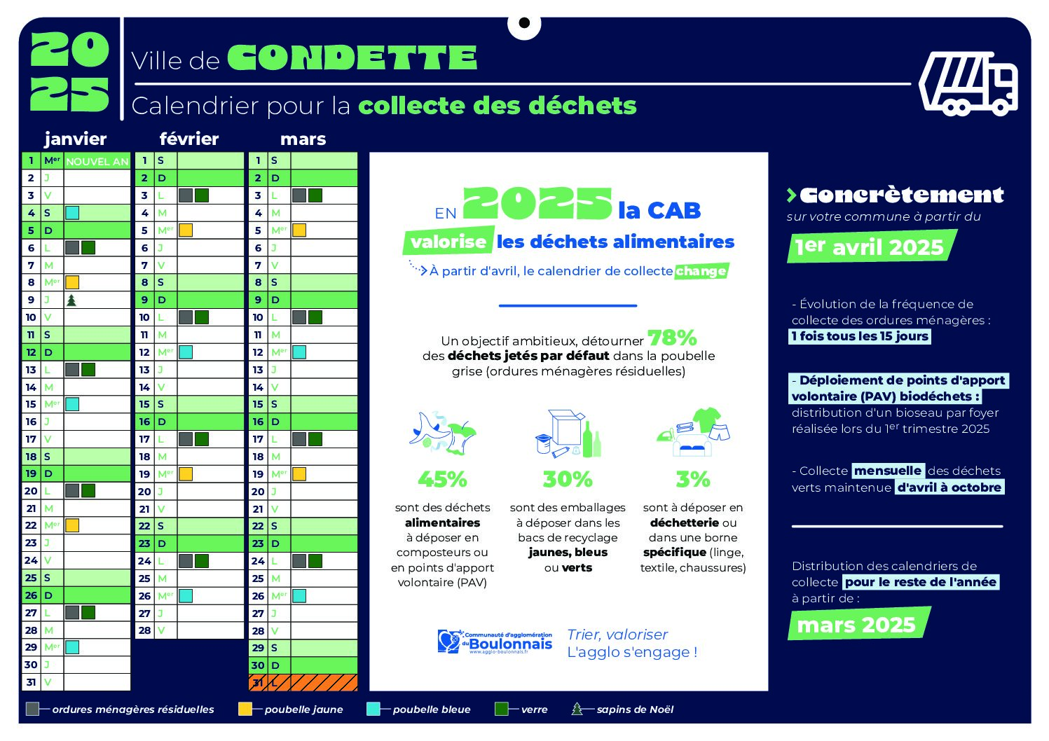 Collecte des déchets 2025